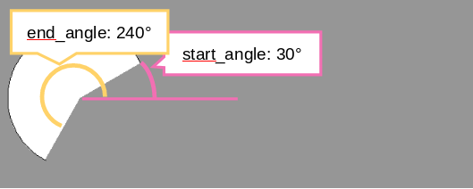 Arc - Start and Endangle